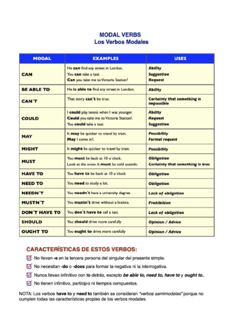 Modals-Verbs.pdf