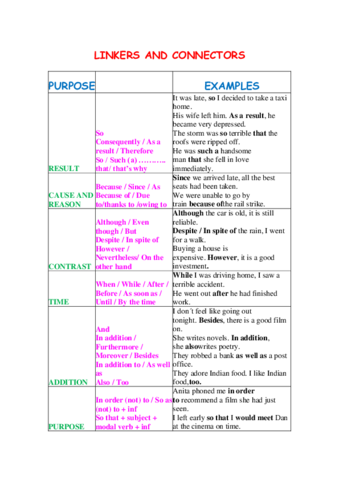 LINKERS-AND-CONNECTORS.pdf