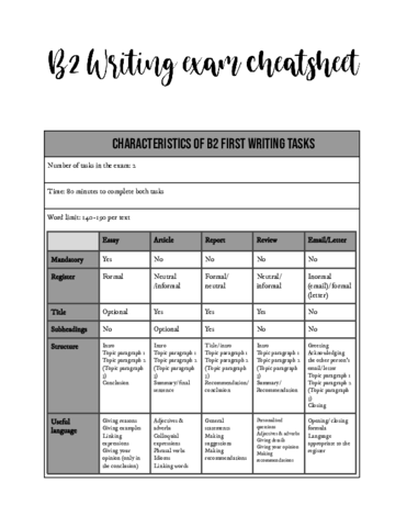 B2-WRITING-EXAM-CHEATSHEET.pdf
