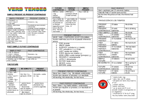VERB-TENSES-TABLES-AND-TRANSLATION.pdf