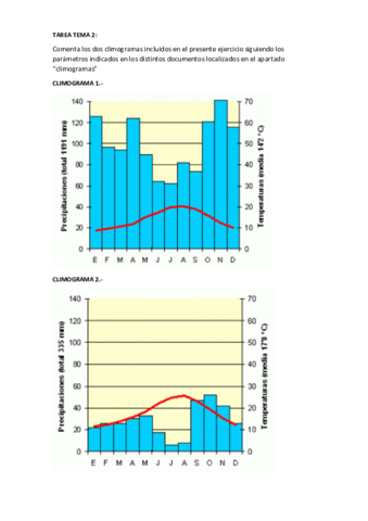 Climogramas.pdf