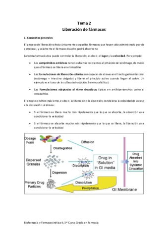Tema-2-Liberacion-de-farmacos.pdf