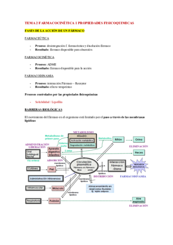 TEMA-2-FARMACOCINETICA-1-PROPIEDADES-FISICOQUIMICAS.pdf