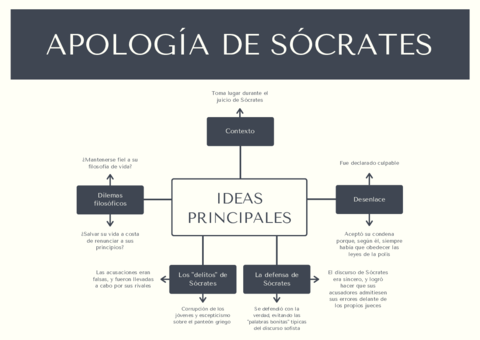Apologia-de-Socrates.pdf