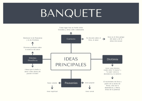 Banquete.pdf