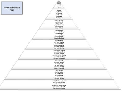 PIRAMIDE1.pdf