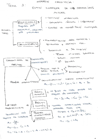 TEMA-2-ESQUEMA.pdf