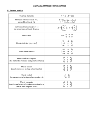 Algebra-T2-Resumen.pdf