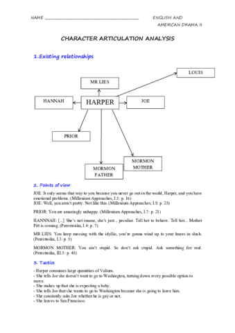 Template-CHARACTER-ARTICULATION-ANALYSIS.pdf