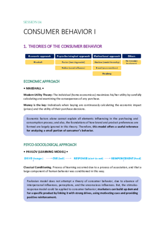 S04Consumer-behavior-I.pdf