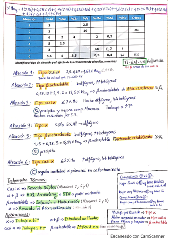 CORRECCION-TABLA-COMPOSICIONES-Ti.pdf