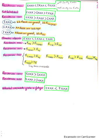 CONCEPTOS-FUNDAMENTALES-Al.pdf