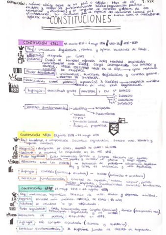 CONSTITUCIONES.pdf