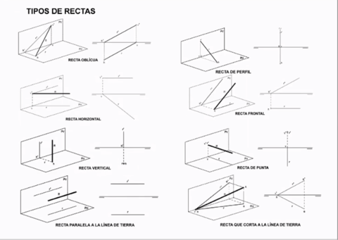 Tipos-de-Rectas.png