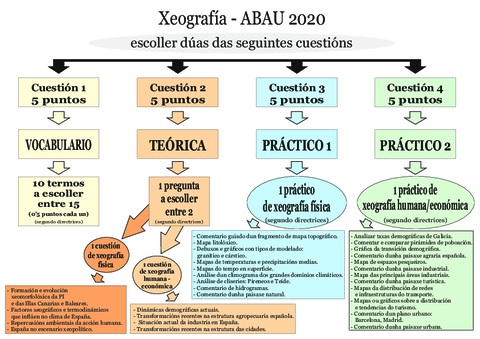 2o-BACH-CONTIDOS-ABAU-2020-xeografia.pdf