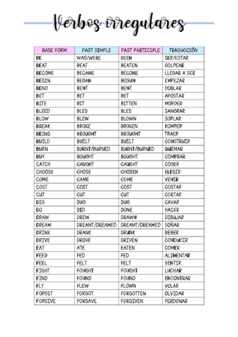Verbos-irregulares.pdf