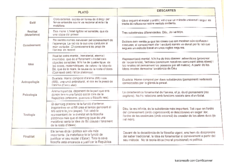 Comparacions.pdf