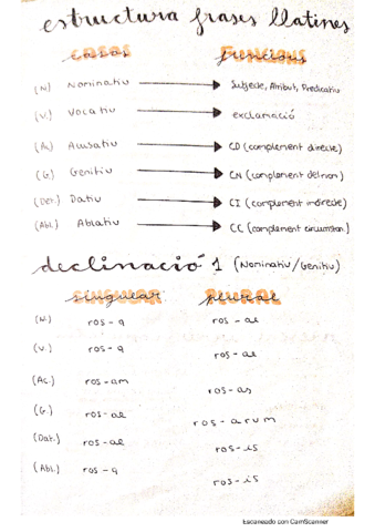Gramatica-llatina.pdf