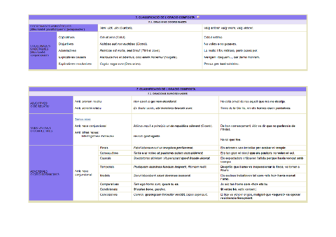 esquemes-llati-subordinades.pdf