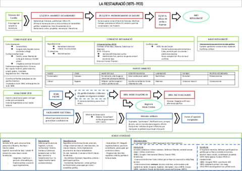 EsquemaRestauracio.pdf