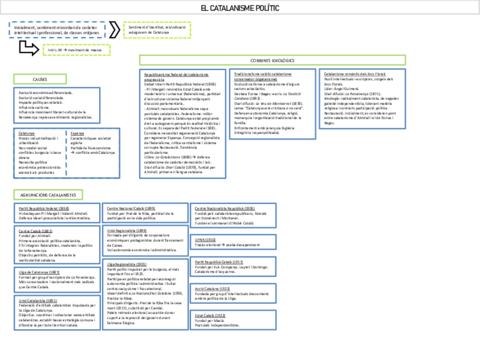 EsquemaCatalanisme0.pdf
