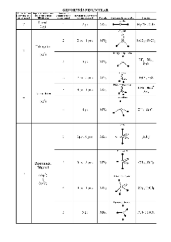 Geometria-Molecual-tabla-resumen.pdf