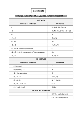 NumoxidacionBach.pdf