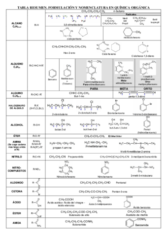 tablaresumenformulacionorganica.pdf