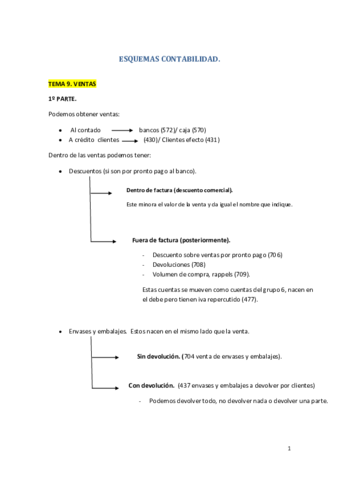 ESQUEMAS-CONTABILIDAD.pdf