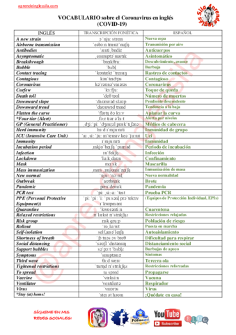 Vocabulario-COVID-19-en-ingles.pdf