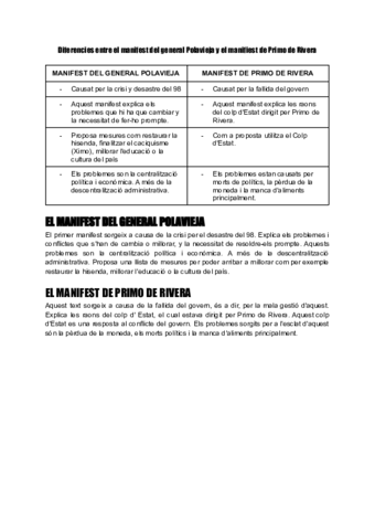Diferencies-entre-el-manifest-del-general-Polavieja-y-el-manifest-de-Primo-de-Rivera.pdf