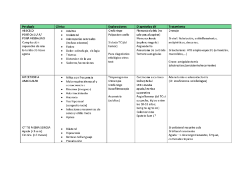 otorrino-casos-tabla.pdf