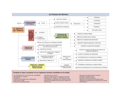 ESQUEMA-ANA-NIEVE-VALLE.pdf