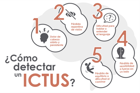 INFOGRAFIA-ICTUS.jpg