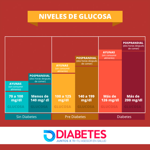 Niveles-de-glucosa.jpg