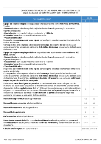 equipamento-sanitario-en-las-ambulancias-C-Y-B.pdf