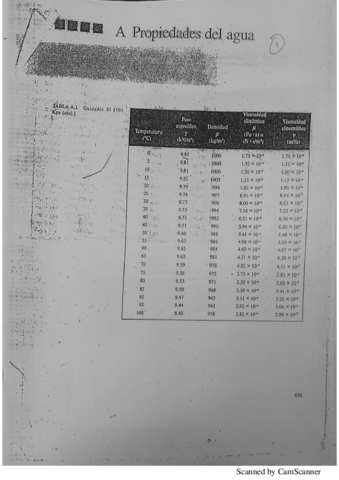 Mecanica-de-Fluidos-apendice.pdf