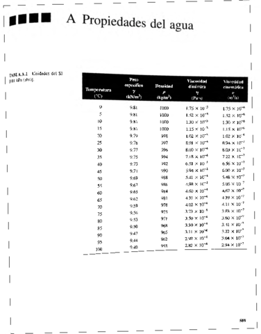 Apendice-mecanica-de-fluidos.pdf