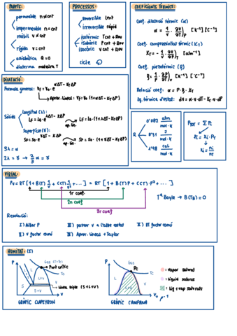 FORMULARI-RESUM.pdf