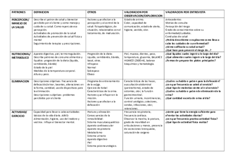 Tabla-resumen-Patrones.pdf