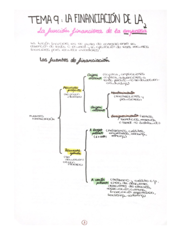 Fuentes-de-financiacion.pdf