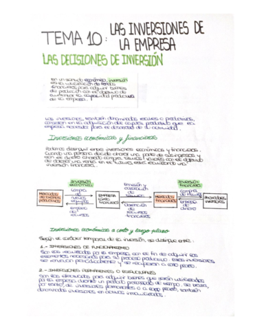Las-inversiones-de-la-empresa.pdf