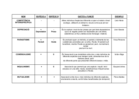 RELACIONS-INTERESPECIFIQUES-1.pdf