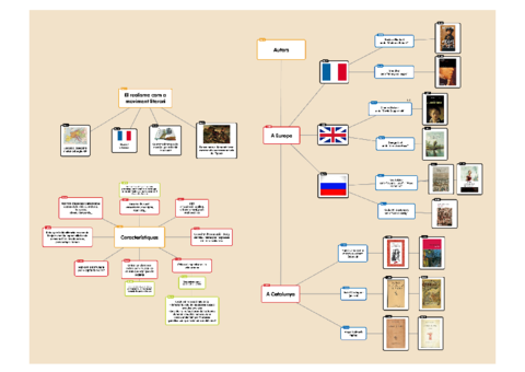 Esquema-Realisme-Catala-SETMANA-4-10-DE-MAIG.pdf