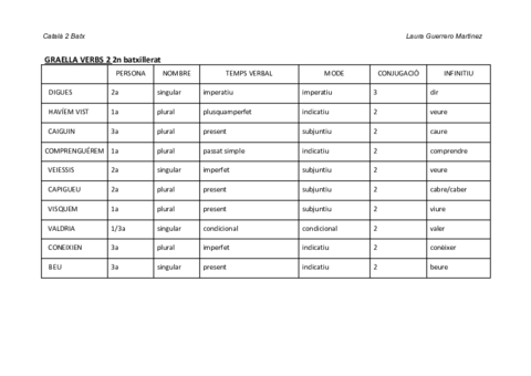 VERBS2.pdf