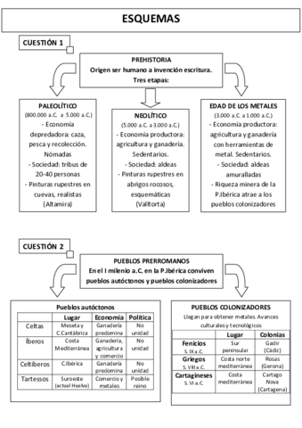Esquemas-HaEspana.pdf