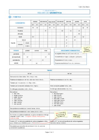 Resumo Gramática.pdf