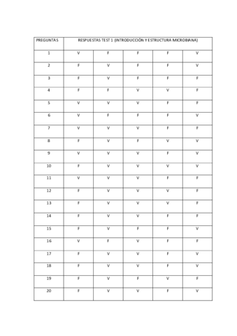 respuestas-test-1.pdf