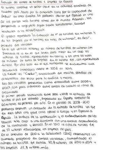 Euolucion-numero-turistas-e-ingresos-Espana.pdf