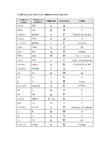 Alfabeto-acentos-espiritus-y-signos-de-puntuacion.pdf